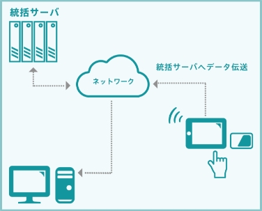 研修イメージ