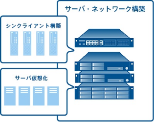 研修イメージ